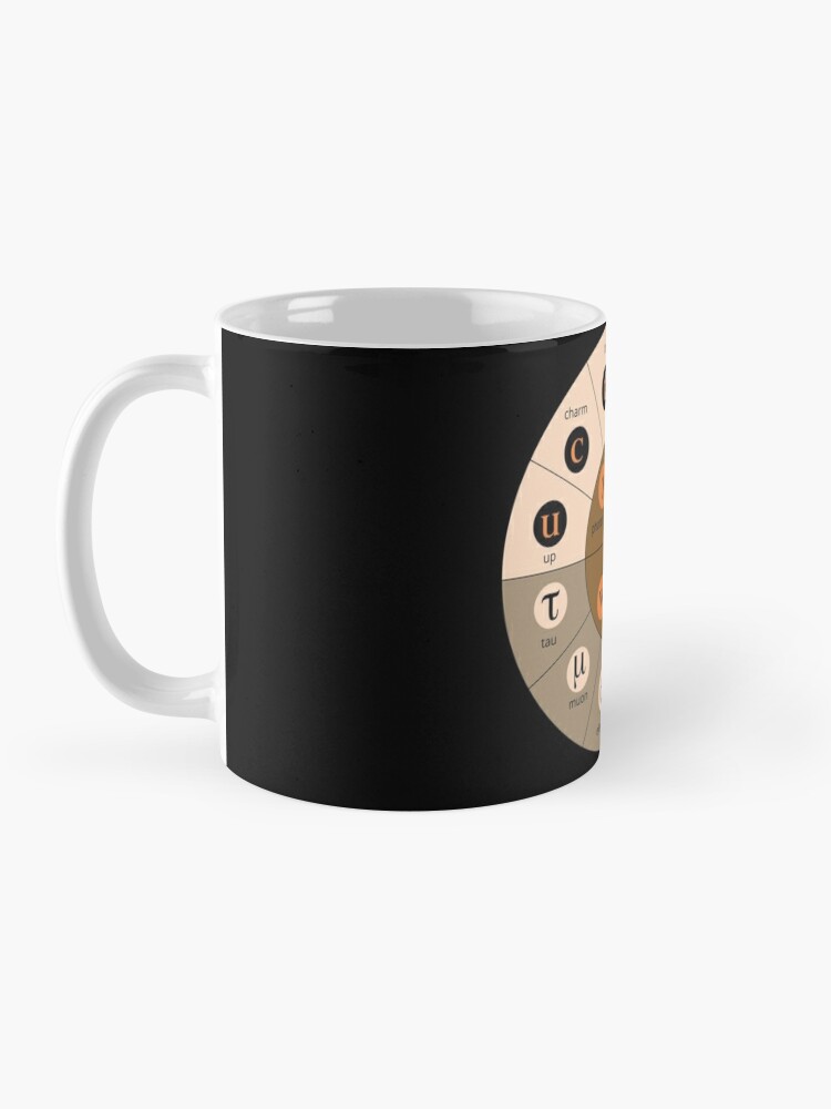 Alternate view of #Standard #Model of #Particle #Physics.  Interactions: electromagnetic, weak, strong. Elementary: electron, top quark, tau neutrino, Higgs boson, ... Coffee Mug
