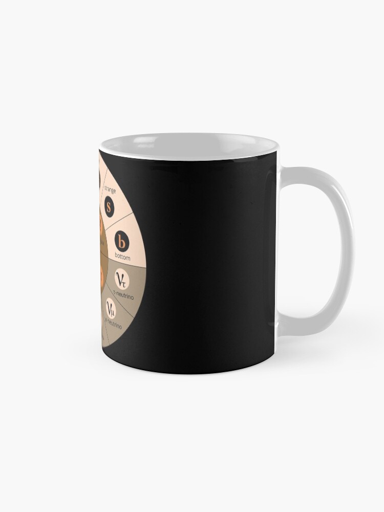 Alternate view of #Standard #Model of #Particle #Physics. Interactions: electromagnetic, weak, strong. Elementary: electron, top quark, tau neutrino, Higgs boson, ... Mug