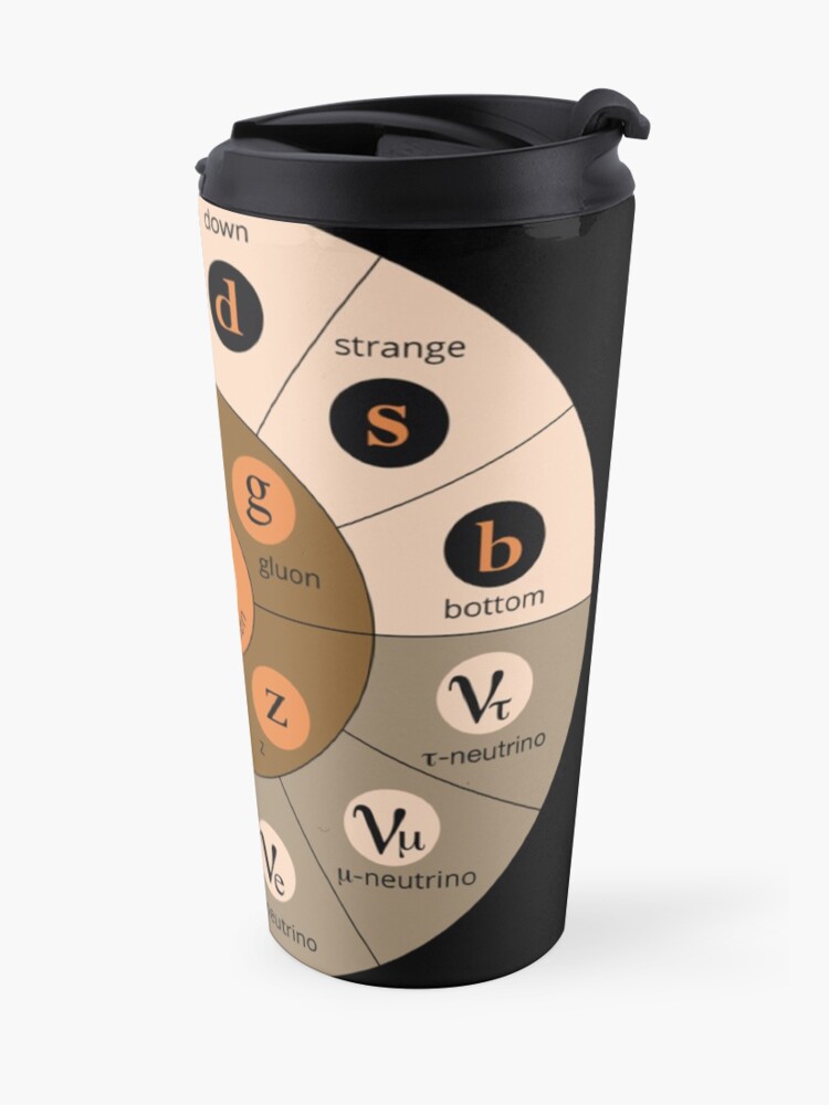 Alternate view of #Standard #Model of #Particle #Physics. Interactions: electromagnetic, weak, strong. Elementary: electron, top quark, tau neutrino, Higgs boson, ... Travel Coffee Mug