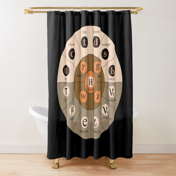 #Standard #Model of #Particle #Physics.  Interactions: electromagnetic, weak, strong. Elementary: electron, top quark, tau neutrino, Higgs boson, ... Shower Curtain