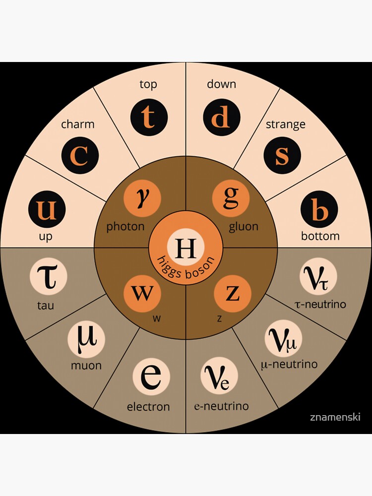 #Standard #Model of #Particle #Physics. Interactions: electromagnetic, weak, strong. Elementary: electron, top quark, tau neutrino, Higgs boson, ... by znamenski
