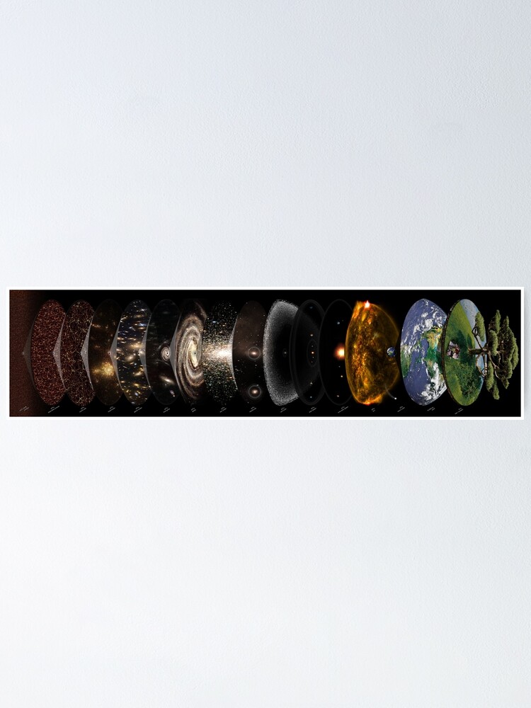 Alternate view of Powers of Ten rendition (version with English labels) Poster