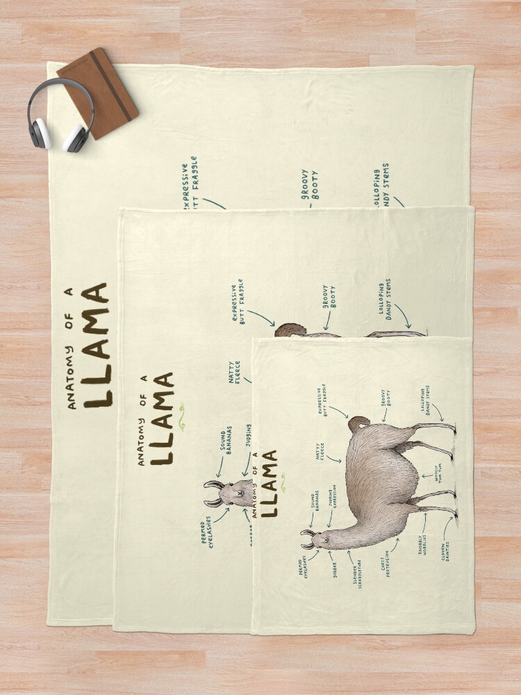 Alternate view of Anatomy of a Llama Throw Blanket