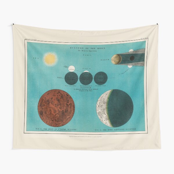 1908 Astronomy Lithograph, Eclipse of the Moon Tapestry