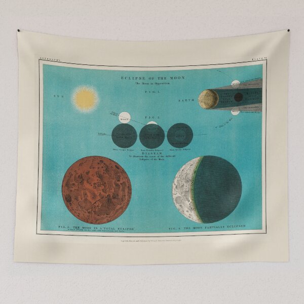 Item preview, 1908 Astronomy Lithograph, Eclipse of the Moon designed and sold by moonandcat.