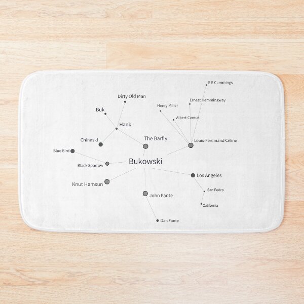 Item preview, Bukowski Mind Map designed and sold by The Aloof.