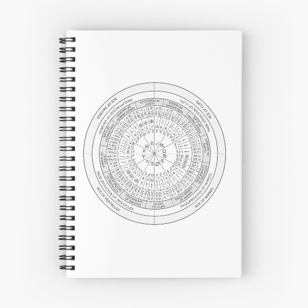 Item preview, Decan correspondences designed and sold by wheelhouse93.