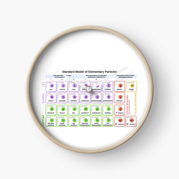 #Standard #Model of #Elementary #Particles Clock