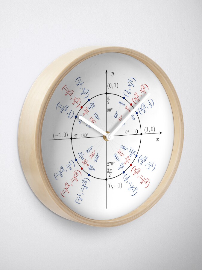 Alternate view of #UnitCircle, #Circle, #Trigonometry, #Sine, Trigonometric Functions, Cartesian Coordinate, System, Mathematics Clock