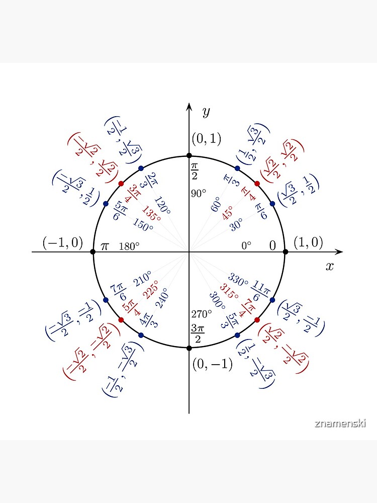 #UnitCircle, #Circle, #Trigonometry, #Sine, Trigonometric Functions, Cartesian Coordinate, System, Mathematics by znamenski