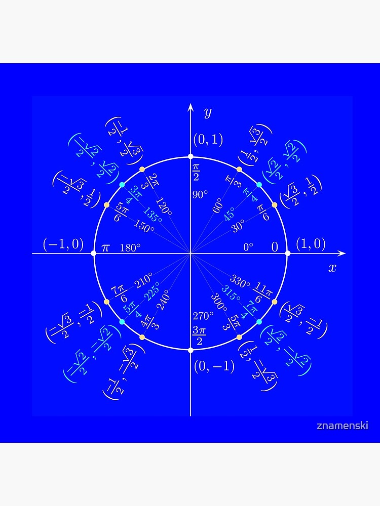 #UnitCircle, #Circle, #Trigonometry, #Sine, Trigonometric Functions, Cartesian Coordinate, System, Mathematics by znamenski