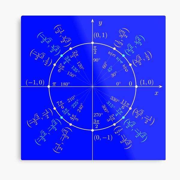 #UnitCircle, #Circle, #Trigonometry, #Sine, Trigonometric Functions, Cartesian Coordinate, System, Mathematics Metal Print
