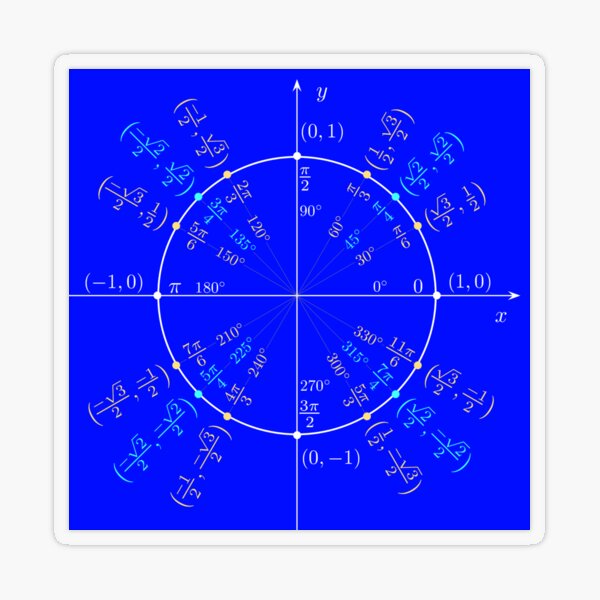 #UnitCircle, #Circle, #Trigonometry, #Sine, Trigonometric Functions, Cartesian Coordinate, System, Mathematics Transparent Sticker