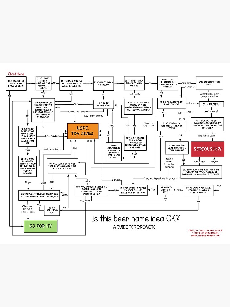 Is this beer name idea OK? by thebeerbabe