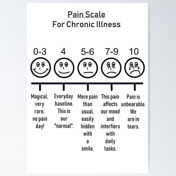 Wong-Baker FACESÂ® Pain Rating Scale Cardstock Poster 5 by 14