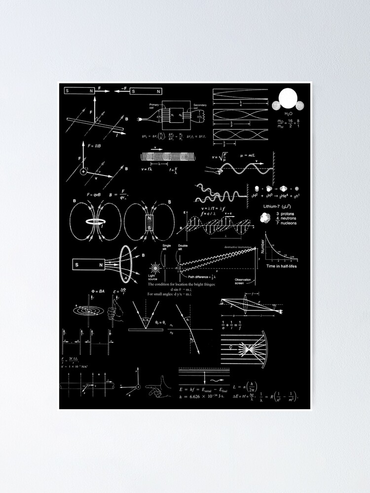 Alternate view of #Physics #Formula Set #PhysicsFormulaSet #FormulaSet Poster