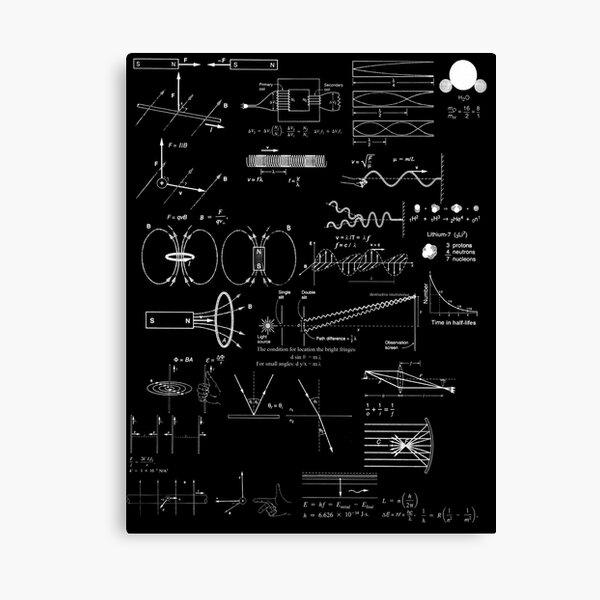 #Physics #Formula Set #PhysicsFormulaSet #FormulaSet Canvas Print