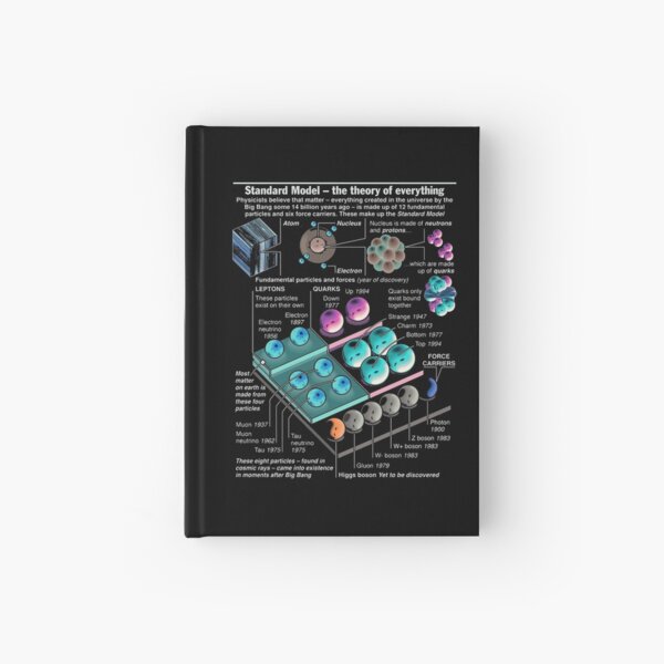 Physics Standard Model Theory  Hardcover Journal