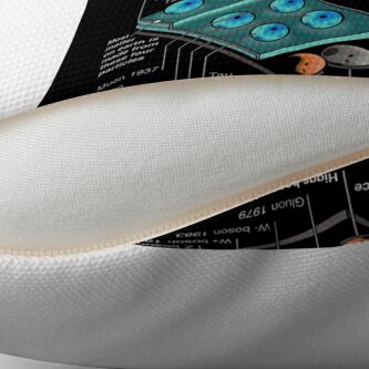 Alternate view of Physics Standard Model Theory Floor Pillow