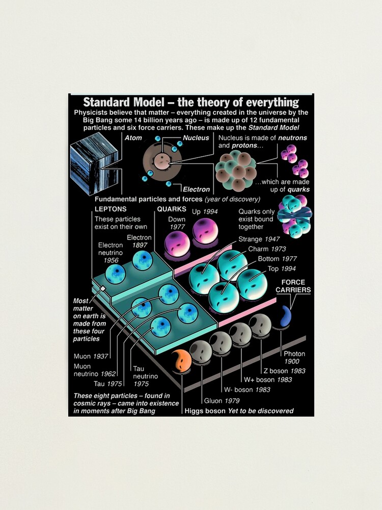 Alternate view of Physics Standard Model Theory Photographic Print