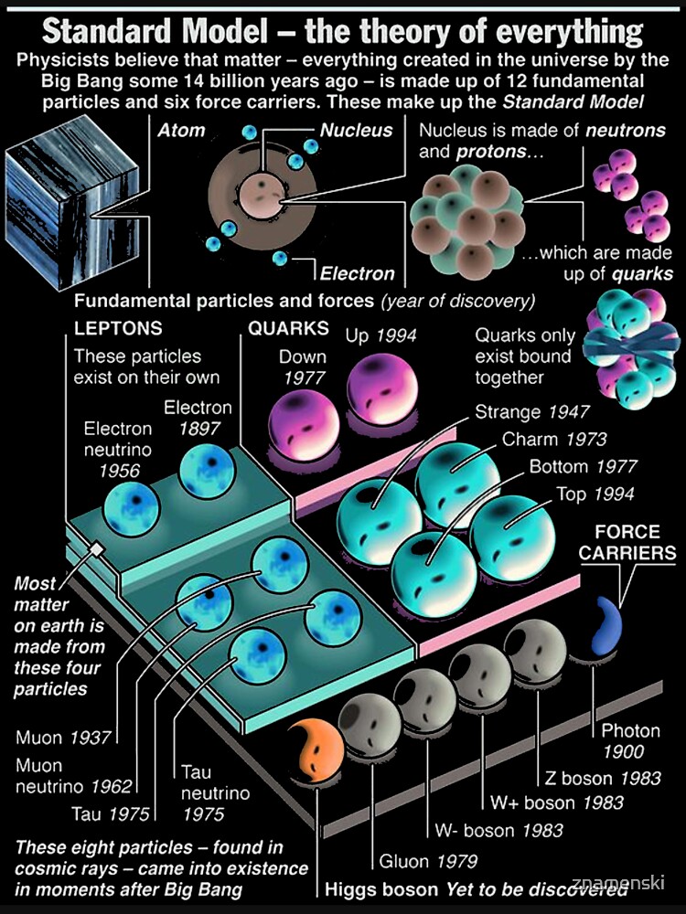 Physics Standard Model Theory #PhysicsStandardModelTheory #Physics #StandardModelTheory #StandardModel #Theory by znamenski