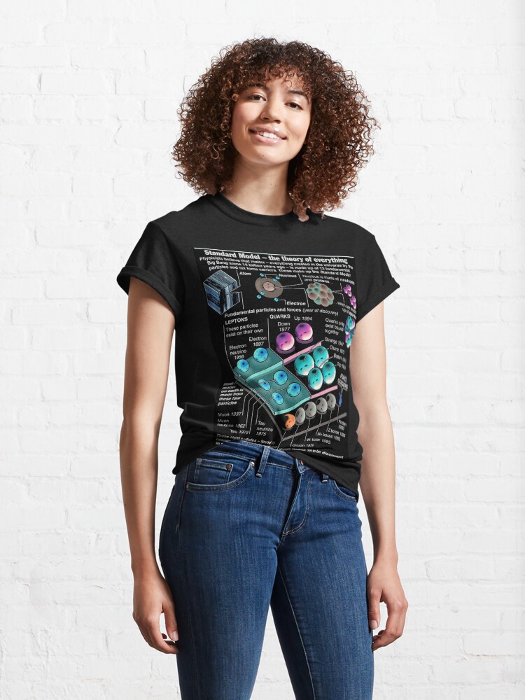 Alternate view of Physics Standard Model Theory #PhysicsStandardModelTheory #Physics #StandardModelTheory #StandardModel #Theory Classic T-Shirt