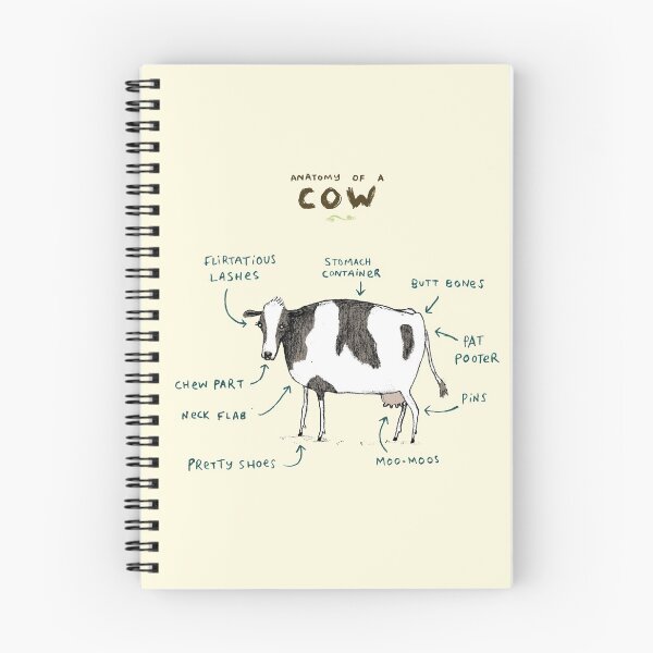 Item preview, Anatomy of a Cow designed and sold by SophieCorrigan.