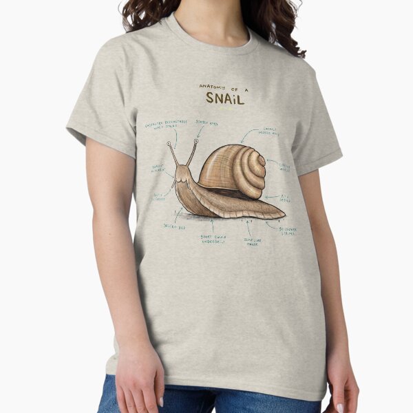 Item preview, Anatomy of a Snail designed and sold by SophieCorrigan.