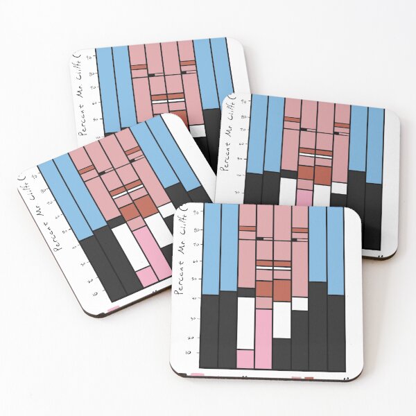 Item preview, Segmented Bar Graph of Mr. Clifft  designed and sold by MUSmerch.