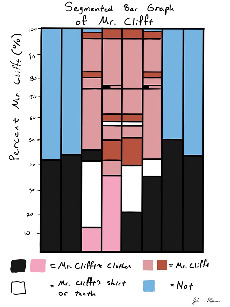  segmented bar graph of mr clifft sticker for sale by musmerch