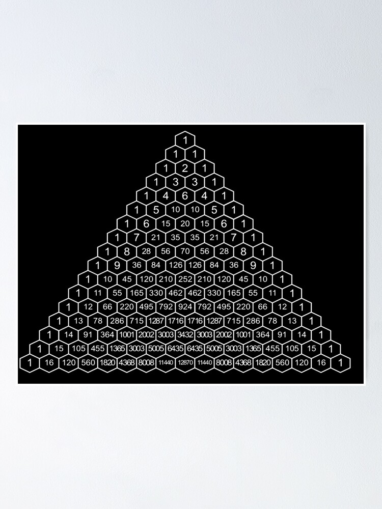 Alternate view of Pascal's Triangle is a triangular array of the binomial coefficients Poster