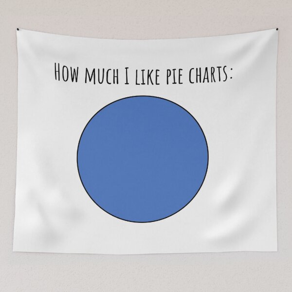 Item preview, How much I like pie charts designed and sold by index-match.
