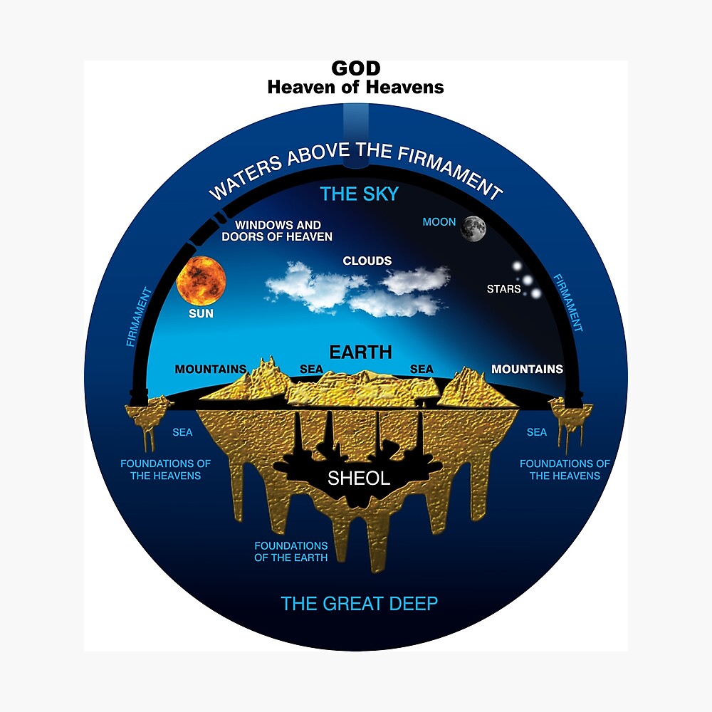 Flat Earth | Ancient Hebrew Cosmology Concept Poster