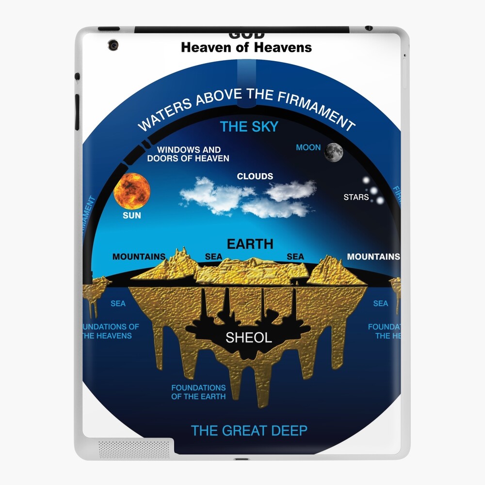 ancient hebrew flat earth map