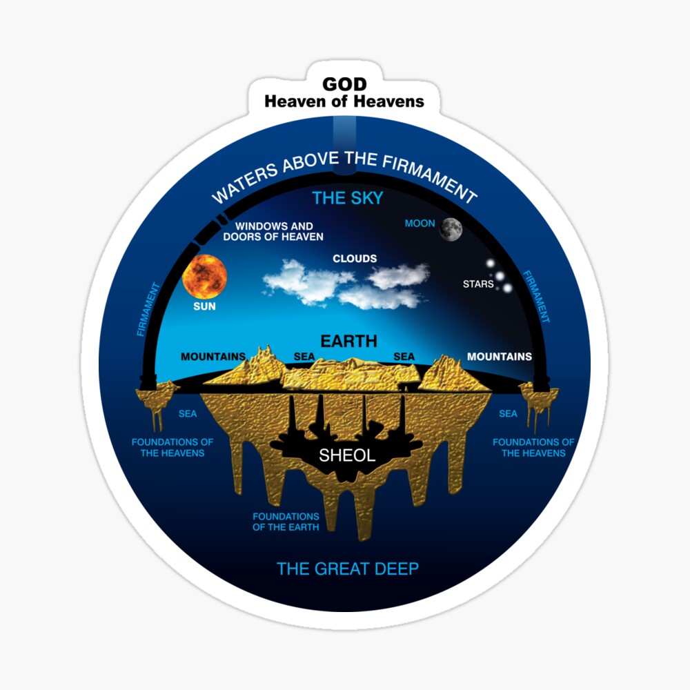 Flat Earth | Ancient Hebrew Cosmology Concept Poster