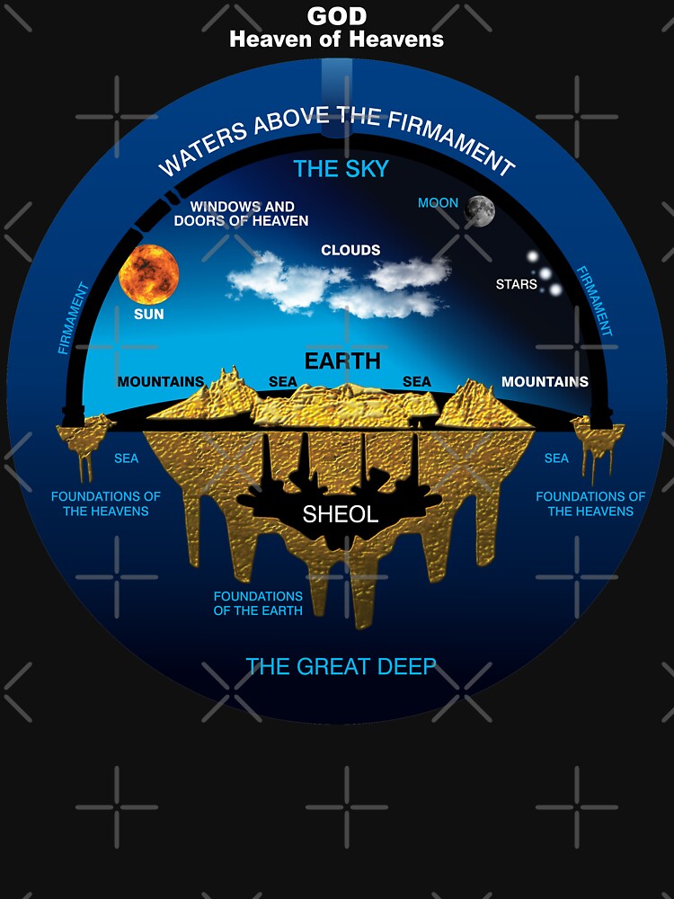 ancient hebrew flat earth map ancient hebrew flat earth map