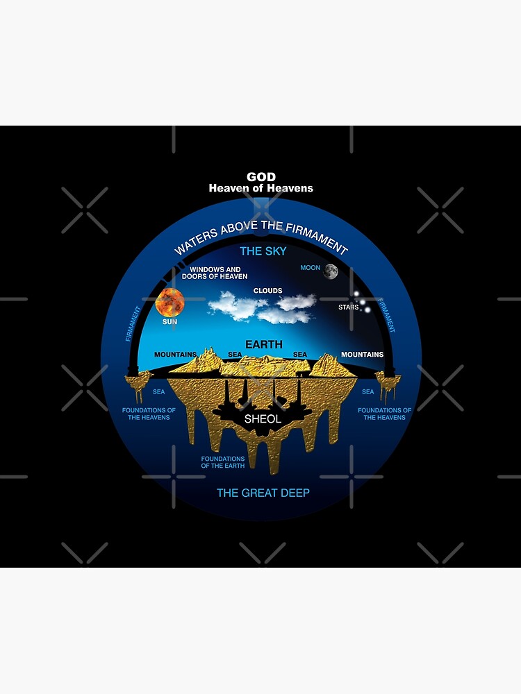 ancient hebrew flat earth map ancient hebrew flat earth map