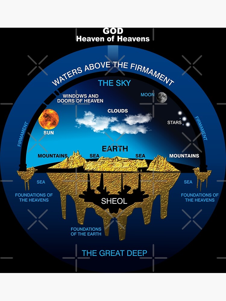 Flat Earth | Ancient Hebrew Cosmology Concept Premium Matte Vertical ...