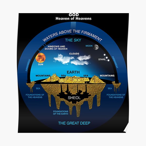 "Flat Earth Ancient Hebrew Cosmology Concept" Poster for Sale by