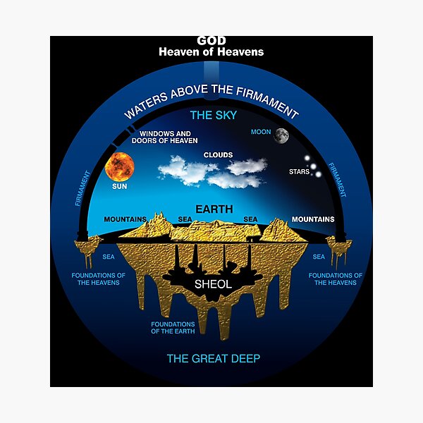 Item preview, Flat Earth | Ancient Hebrew Cosmology Concept designed and sold by VectorDesigner.