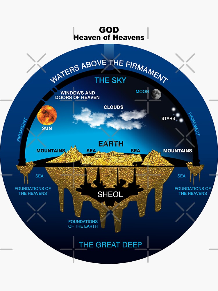 Flat Earth Ancient Hebrew Cosmology Concept Sticker For Sale By   Bg,f8f8f8 Flat,750x,075,f Pad,750x1000,f8f8f8 