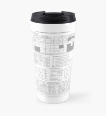 International Phonetic Alphabet Travel Mug