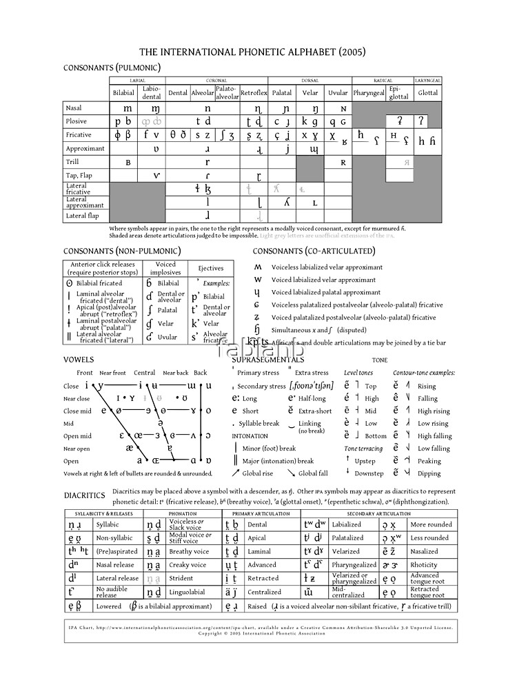 International Phonetic Alphabet by fabianb