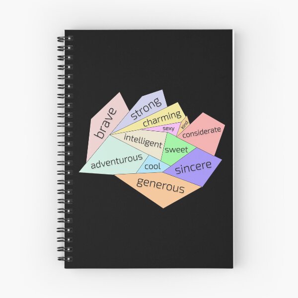 Item preview, Word Cloud: Brave, Strong, Charming, Sexy, Kind, Considerate, Sweet, Sincere, Intelligent, Cool, Adventurous, and Generous designed and sold by plumpjose.