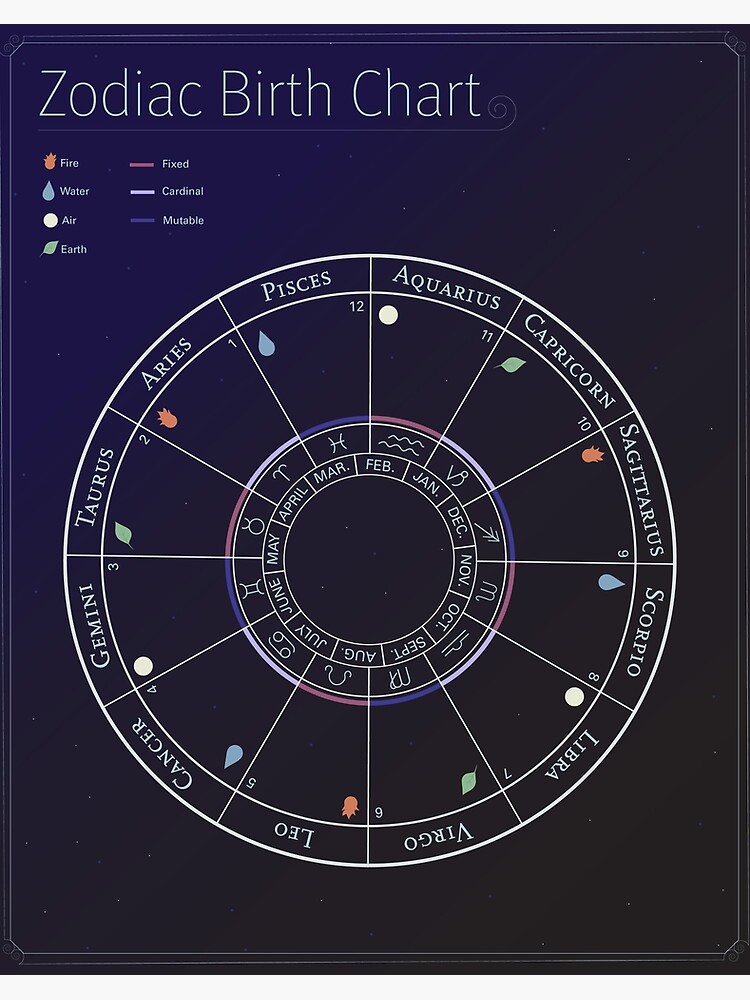 Zodiac Birth Chart