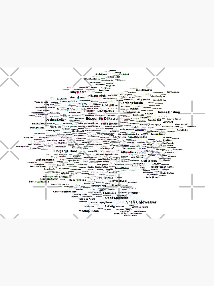 Google Search based Knowledge Graph of Programmers by ramiro