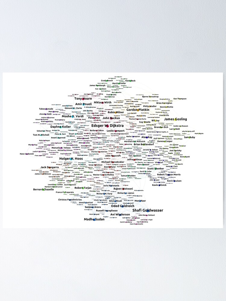 Alternate view of Google Search based Knowledge Graph of Programmers Poster