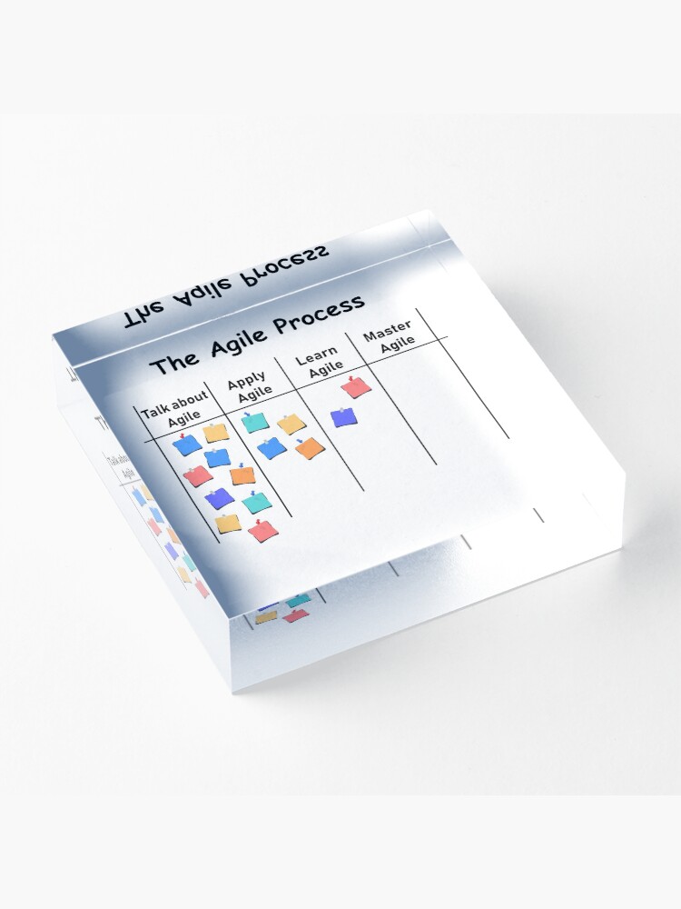 Alternate view of Agile Process AOE project process management Acrylic Block