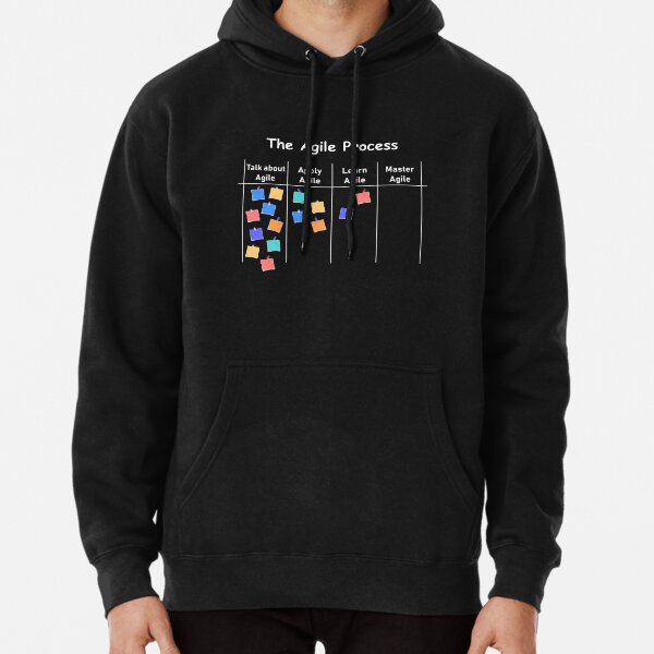 Agile Process AOE project process management