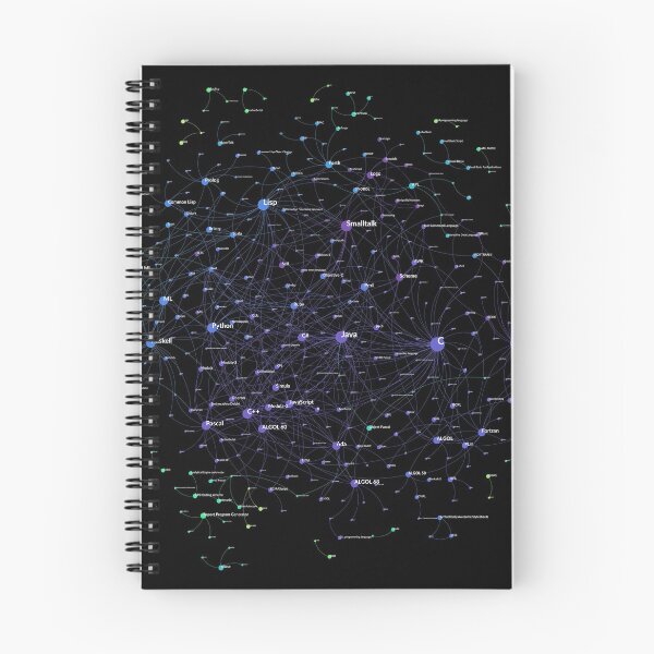 Item preview, Programming Languages Influence Network 2018 - Dark Background designed and sold by ramiro.